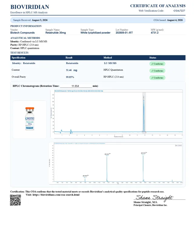 GLP-3R Certificate of Analysis