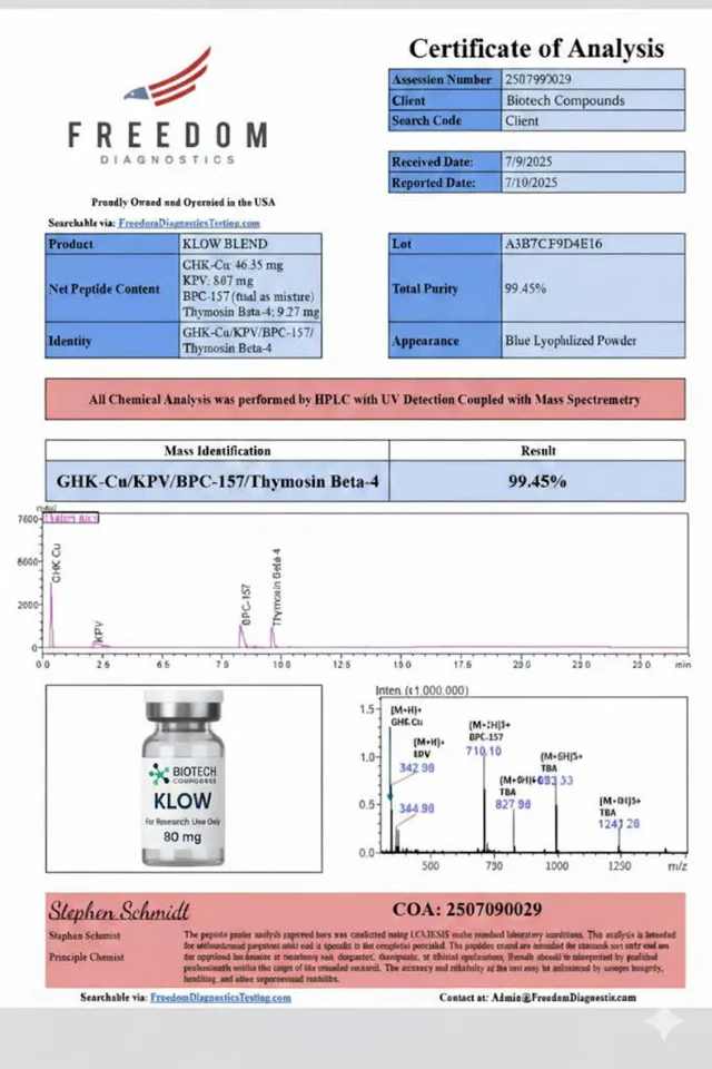 KLOW (BPC-157 10mg + GHK-Cu 50mg + TB-500 10mg + KPV 10mg) Certificate of Analysis