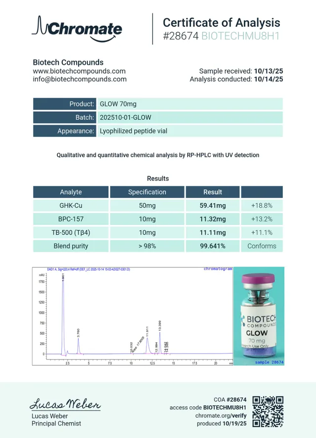Glow BPC-157 10mg+GHK-CU 50mg+TB500 10mg Certificate of Analysis