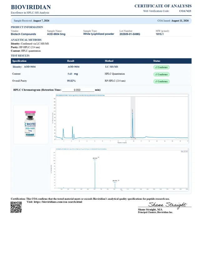 AOD-9604 Certificate of Analysis