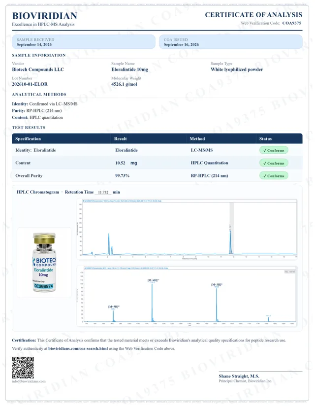 Eloralintide Certificate of Analysis