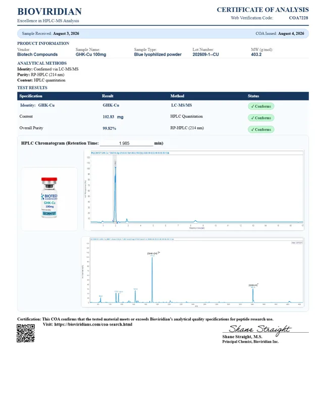 GHK-Cu Certificate of Analysis