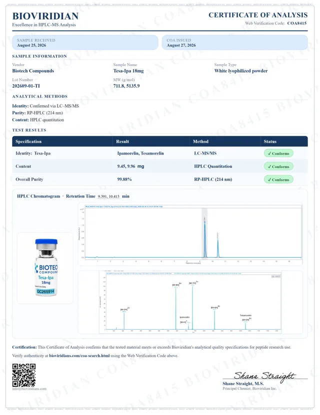 Tesa-Ipa Certificate of Analysis