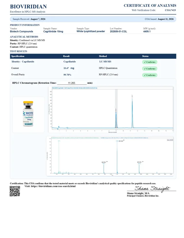 Cagrilintide Certificate of Analysis